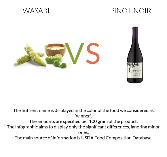 Wasabi vs Pinot noir infographic