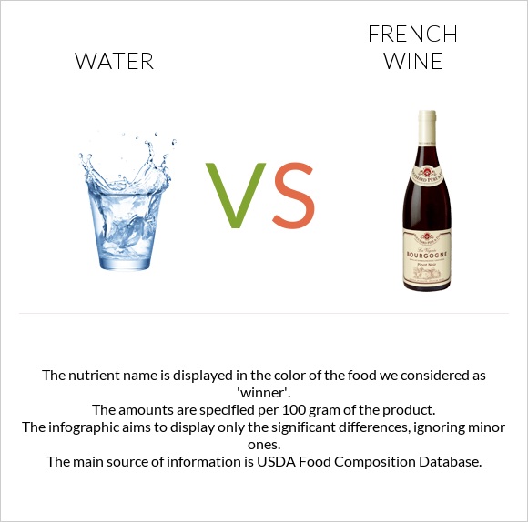 Water vs French wine infographic