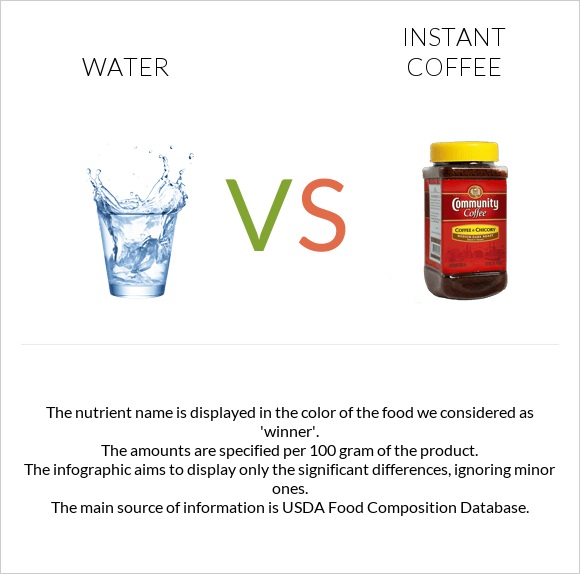 Ջուր vs Լուծվող սուրճ infographic