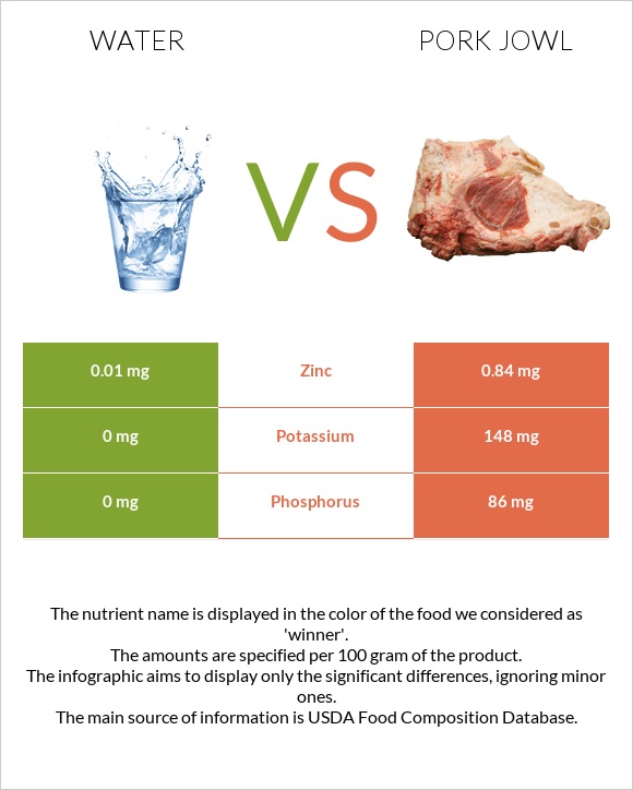 Ջուր vs Գուանչիալե infographic