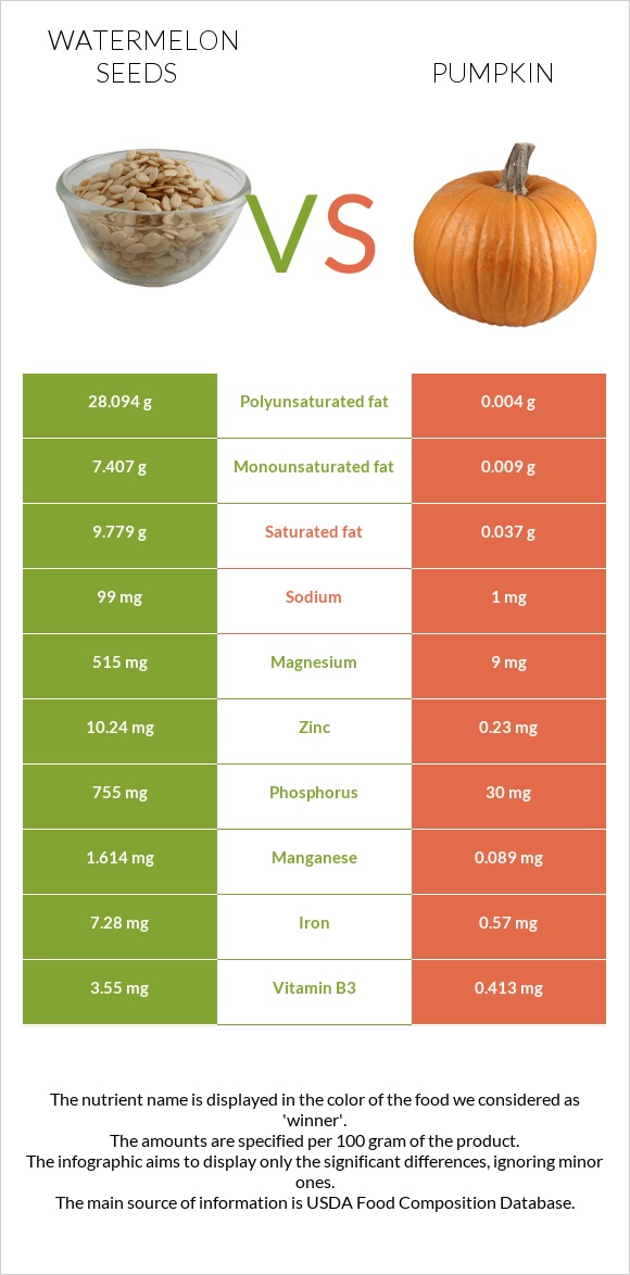 Watermelon seeds vs Pumpkin infographic