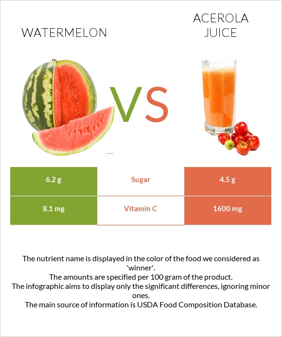 Ձմերուկ vs Ացերոլա հյութ infographic