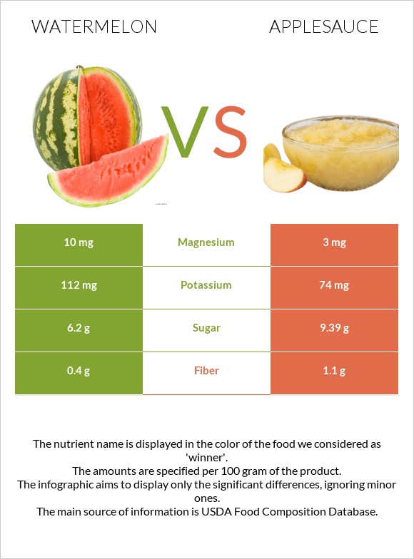 Watermelon vs Applesauce infographic