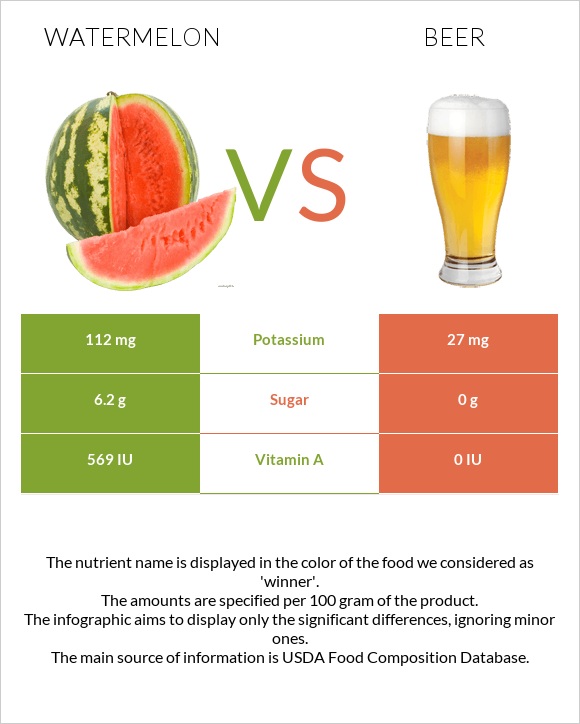 Ձմերուկ vs Գարեջուր infographic