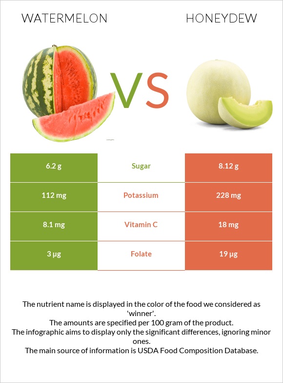 Ձմերուկ vs Մեղրածաղիկ infographic