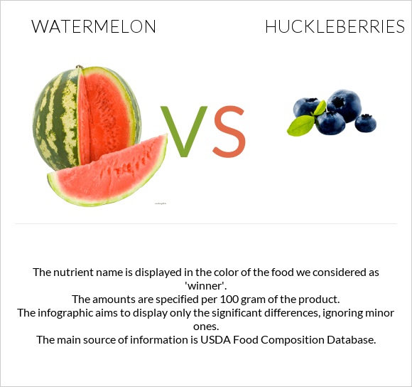Ձմերուկ vs Huckleberries infographic