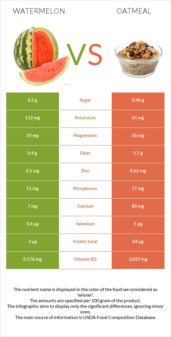 Ձմերուկ vs Վարսակի շիլա infographic