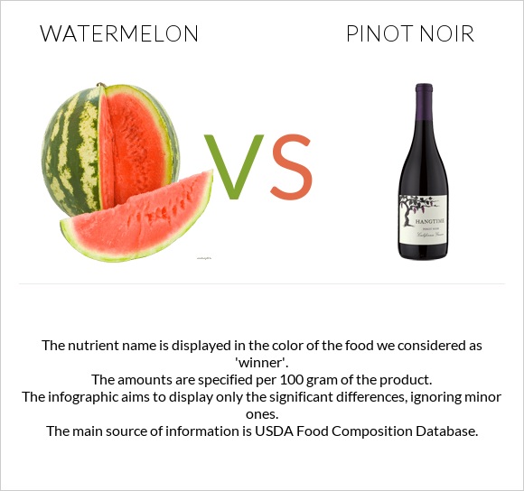 Watermelon vs Pinot noir infographic