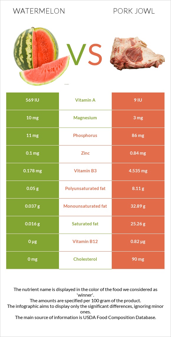 Ձմերուկ vs Գուանչիալե infographic