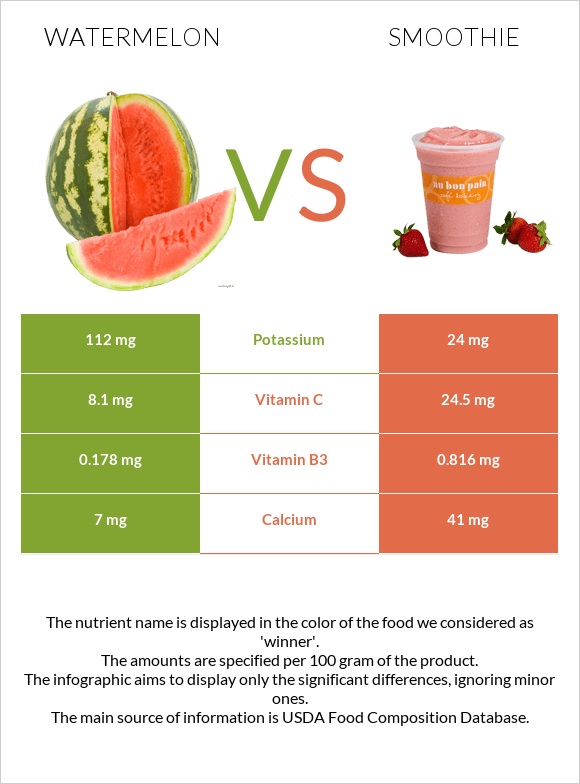 Ձմերուկ vs Ֆրեշ infographic