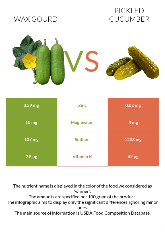 Wax gourd vs Թթու վարունգ infographic