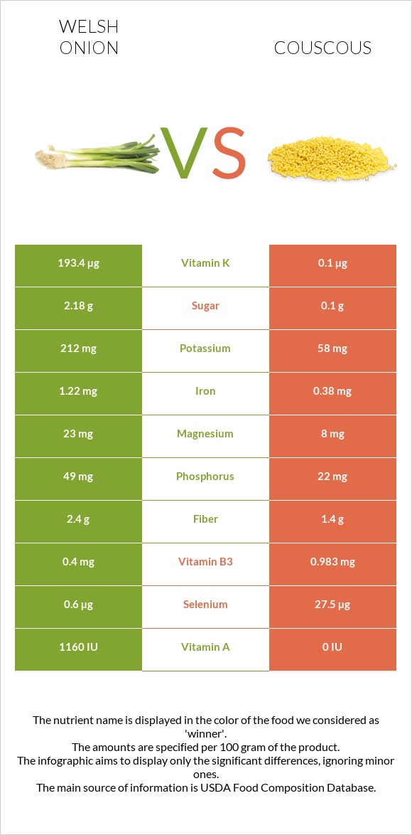 Սոխ բատուն vs Կուսկուս infographic