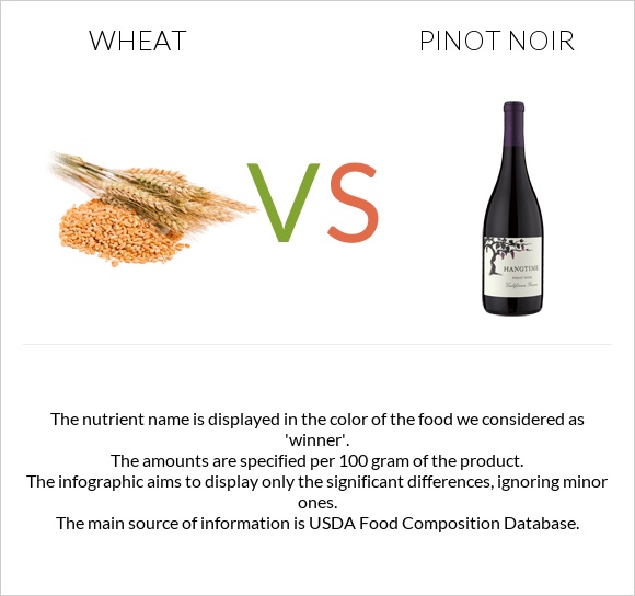 Wheat  vs Pinot noir infographic