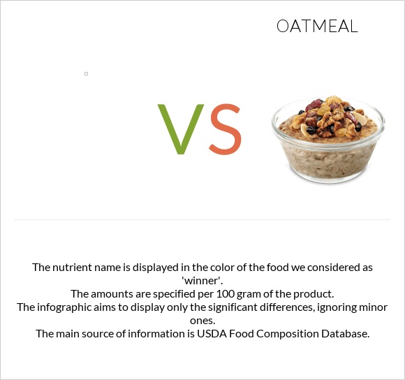 Wheat, KAMUT khorasan, cooked vs Oatmeal InDepth Nutrition Comparison