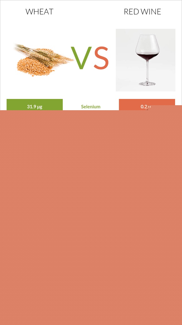 Wheat vs. Red Wine — InDepth Nutrition Comparison