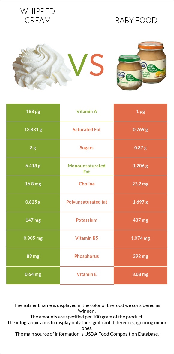 Հարած սերուցք vs Մանկական սնունդ infographic