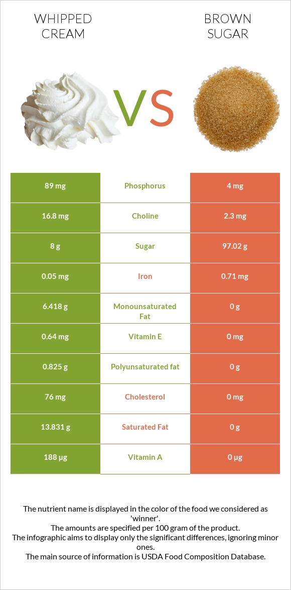 Հարած սերուցք vs Շագանակագույն շաքար infographic