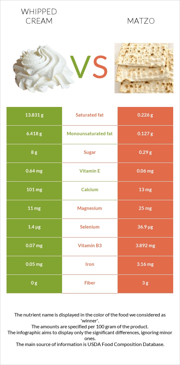 Հարած սերուցք vs Մացա infographic