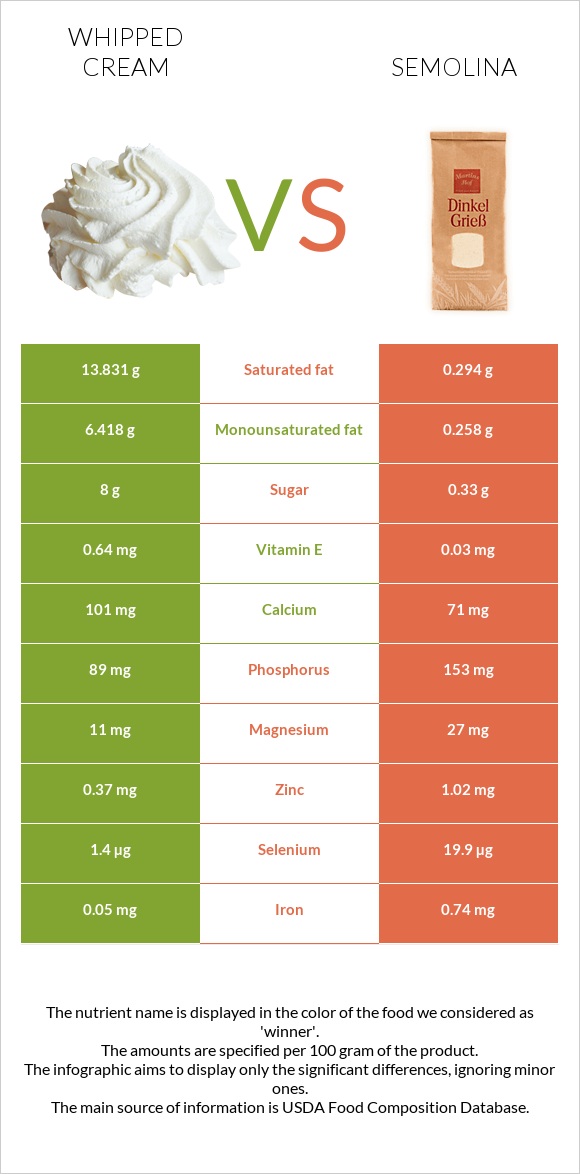 Հարած սերուցք vs Սպիտակաձավար infographic