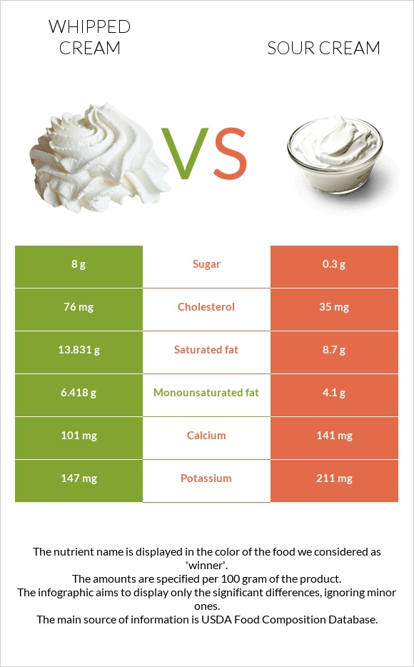 Հարած սերուցք vs Թթվասեր infographic