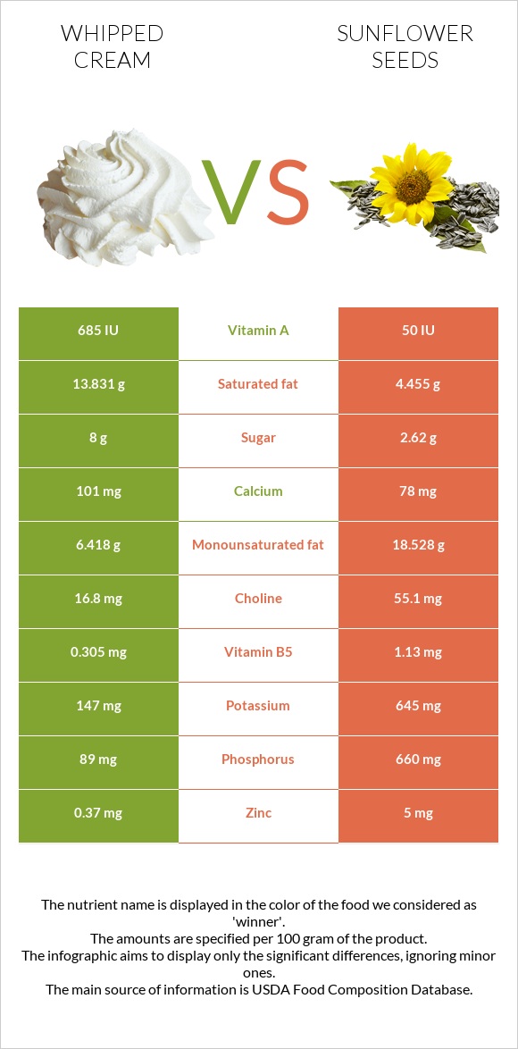 Հարած սերուցք vs Արևածաղիկի սերմեր infographic