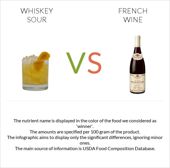 Whiskey sour vs Ֆրանսիական գինի infographic