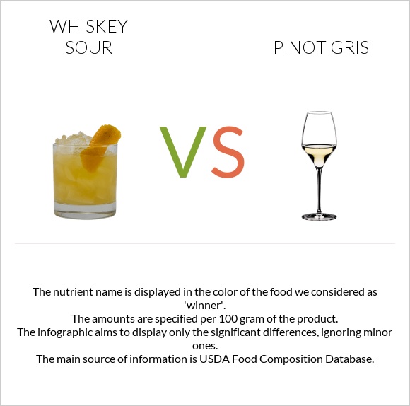 Whiskey sour vs Pinot Gris infographic