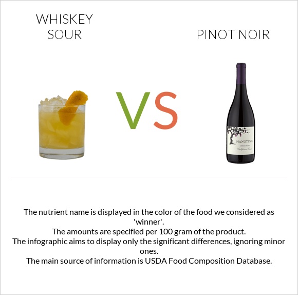 Whiskey sour vs Пино-нуар infographic
