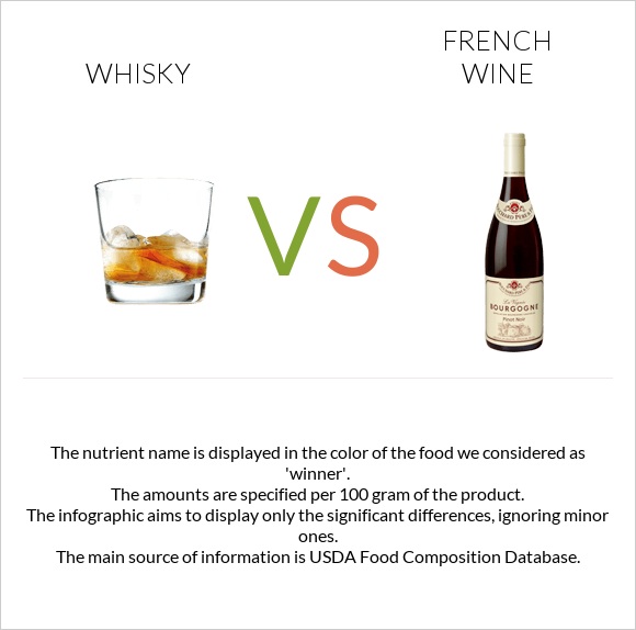 Whisky vs French wine infographic
