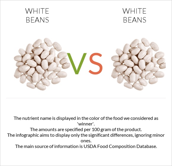 White beans vs. White beans — In-Depth Nutrition Comparison