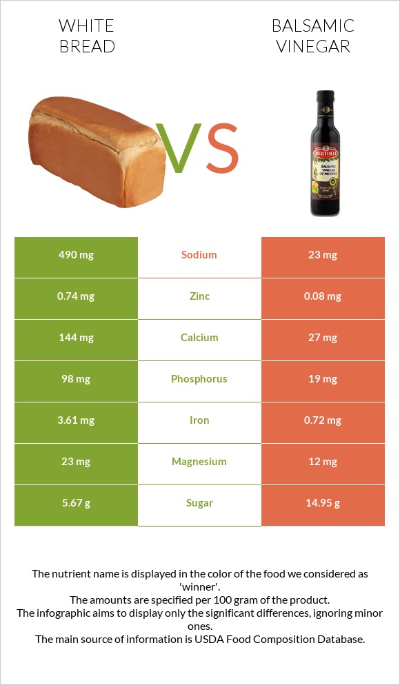 Սպիտակ հաց vs Բալզամիկ քացախ infographic