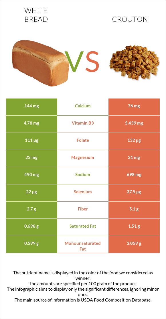 Սպիտակ հաց vs Աղի չորահաց infographic