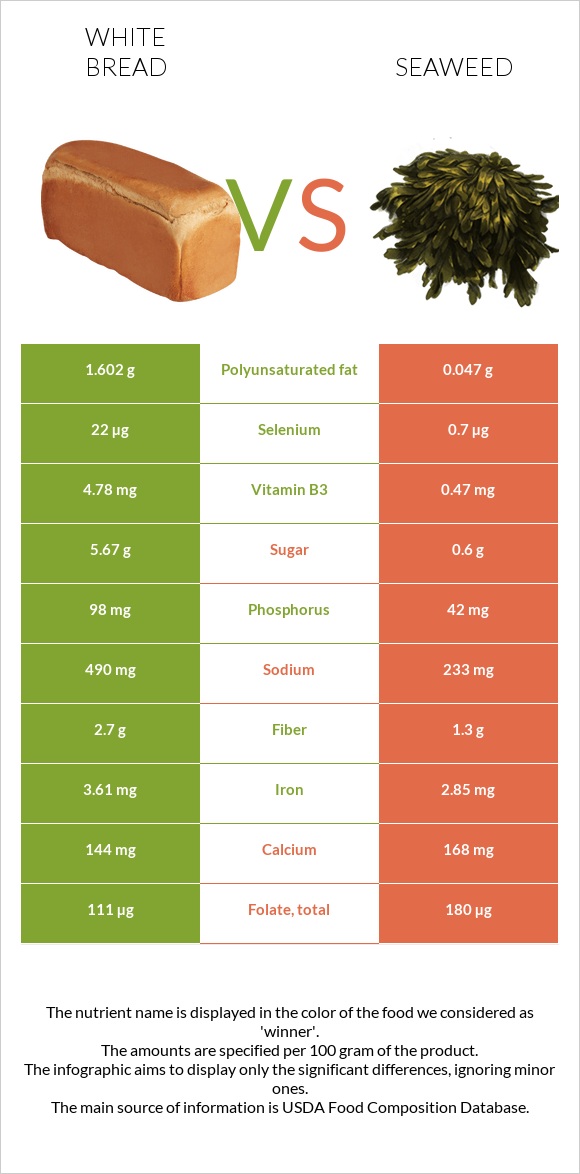 Սպիտակ հաց vs Seaweed infographic