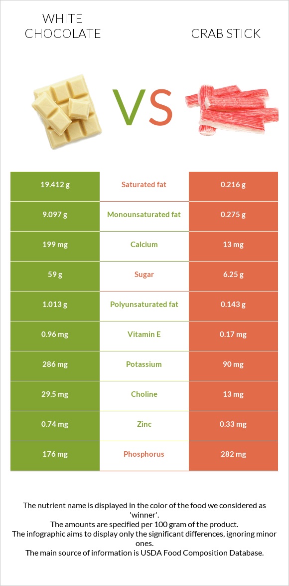 White chocolate vs Crab stick infographic