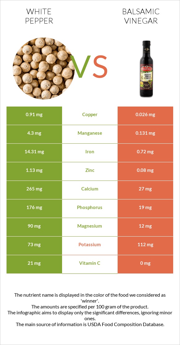 White pepper vs Balsamic vinegar infographic