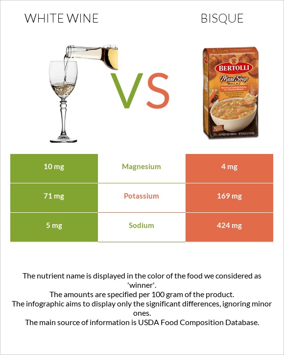 White wine vs Bisque infographic