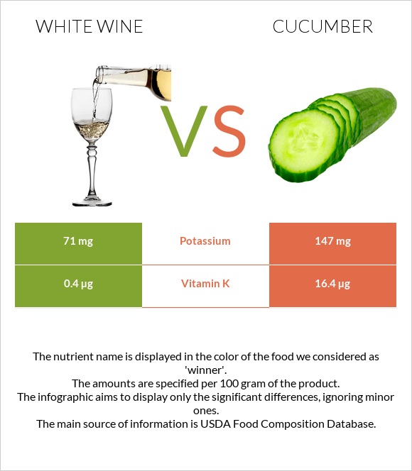 Սպիտակ գինի vs Վարունգ infographic