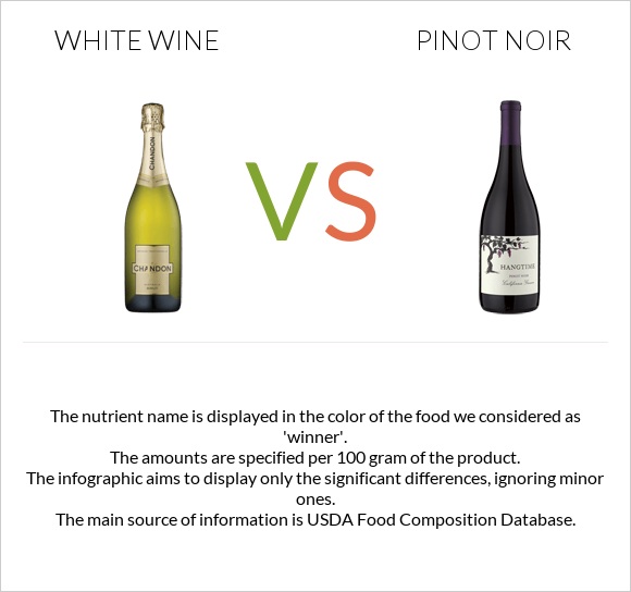 White wine vs Pinot noir infographic
