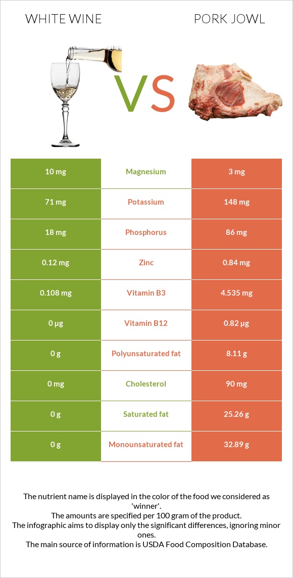 White wine vs Pork jowl infographic