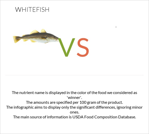 Whitefish vs infographic