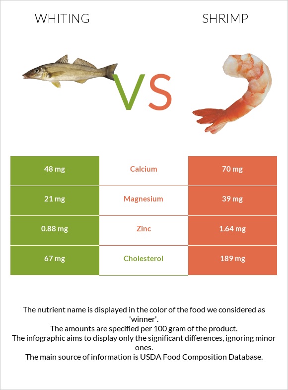 Whiting vs Մանր ծովախեցգետին infographic