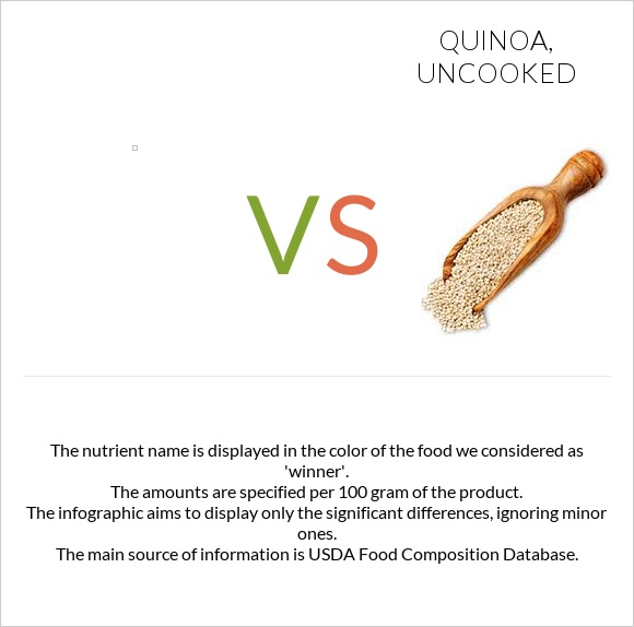 Wild rice, cooked vs Quinoa, uncooked InDepth Nutrition Comparison
