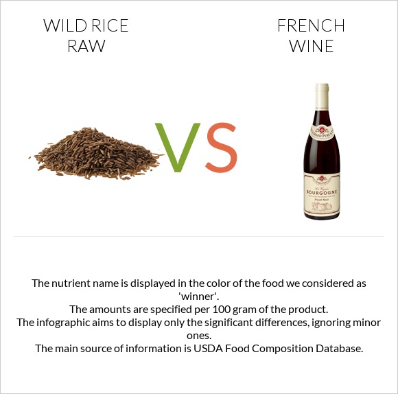 Wild rice raw vs French wine infographic