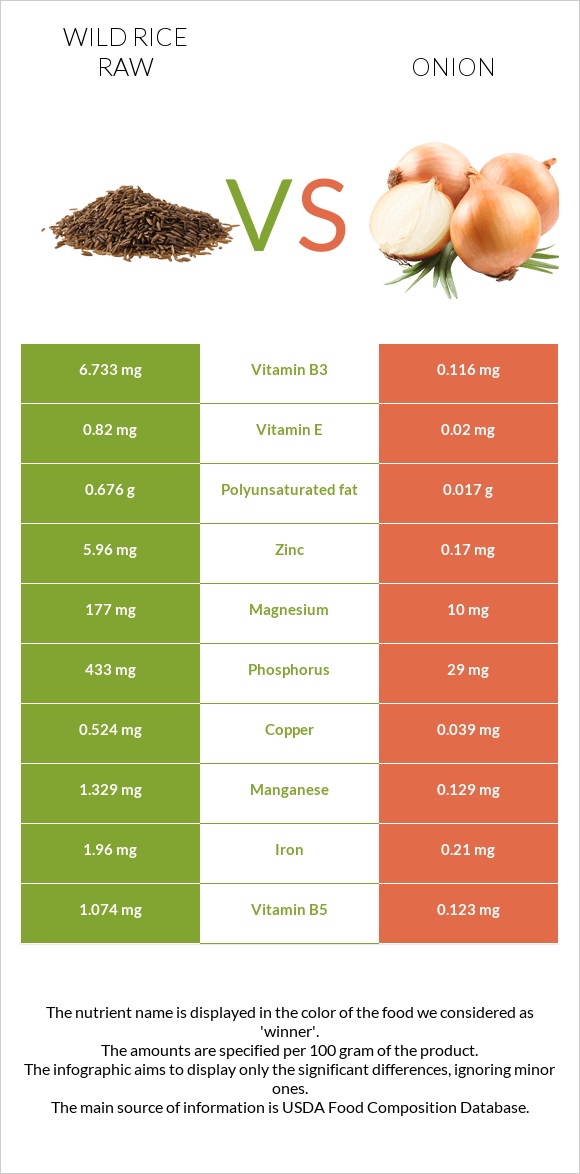 Wild rice raw vs Onion infographic