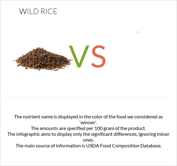 Wild rice vs  infographic