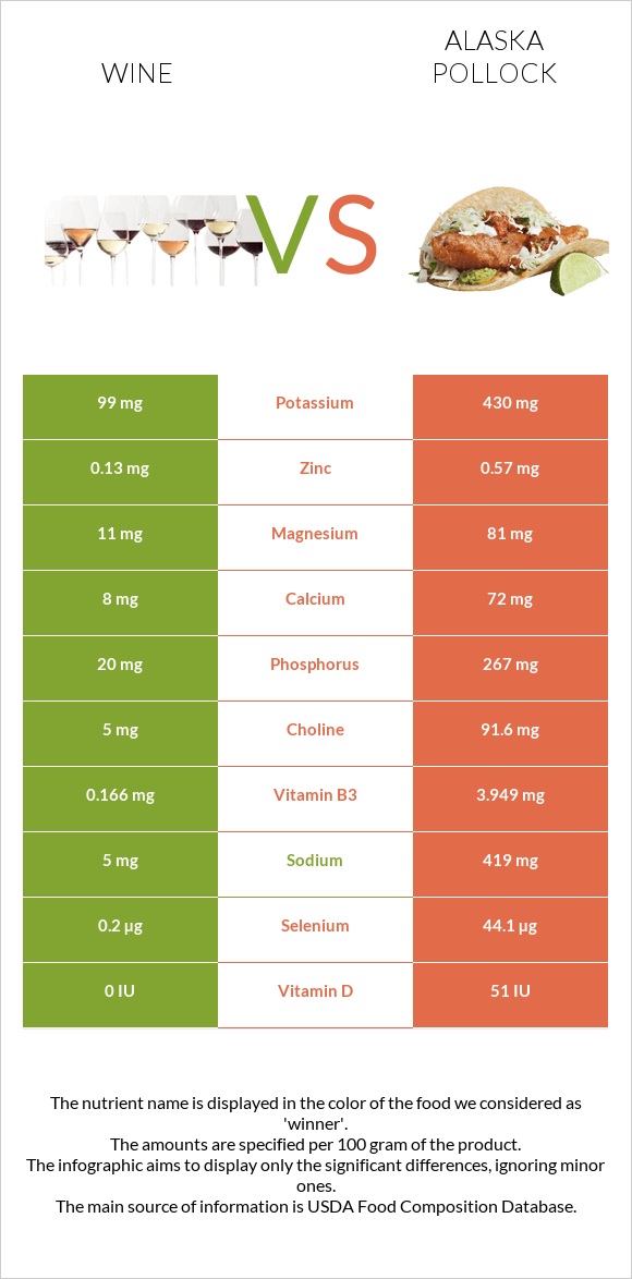 Wine vs Pollock infographic