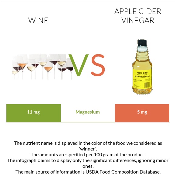 Գինի vs Խնձորի քացախ infographic