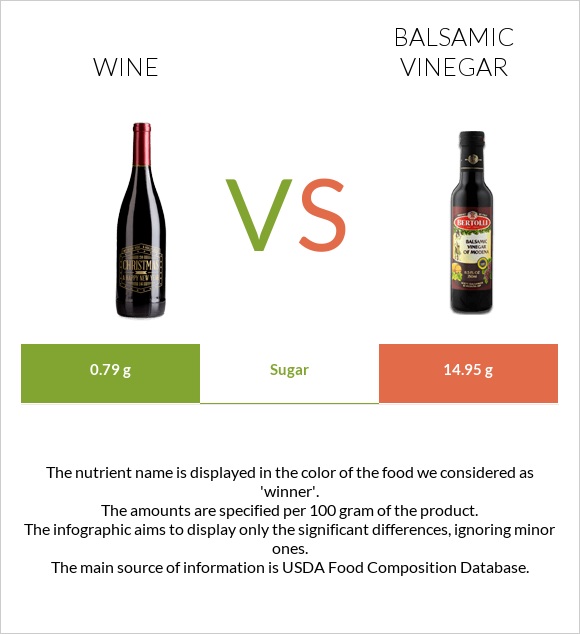 Wine vs Balsamic vinegar infographic
