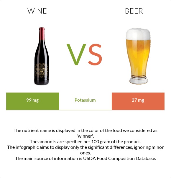Wine vs Beer infographic