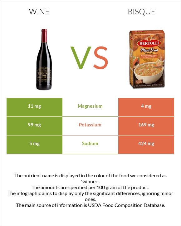 Wine vs Bisque infographic